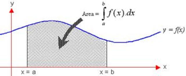AB/Basic Integration