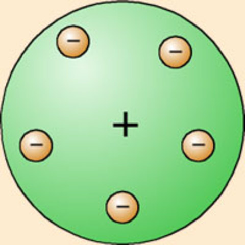 Modelo Atomico de Thomson