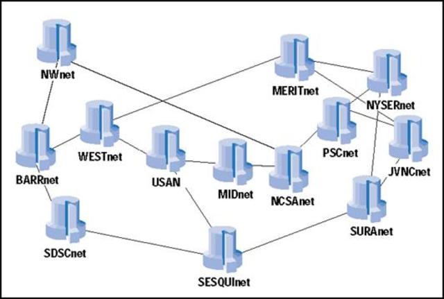 Se crea la red NFSNet