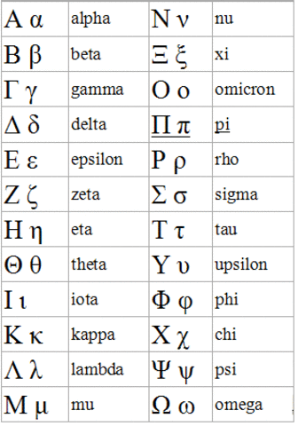 Euclidean alphabet adopted in Athens