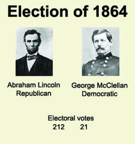 Election of 1864