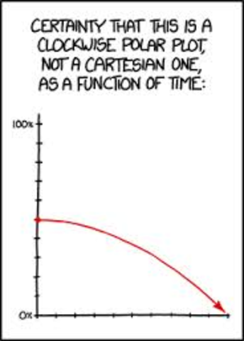 The Final Countdown!