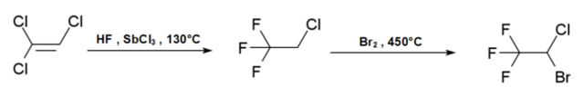 Halothane first synthesised.