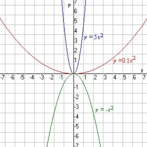 Finished Grade 11 Math