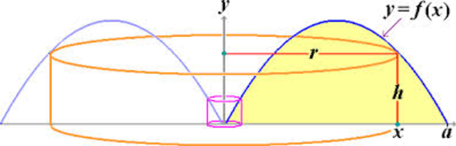 Volume and Area of Known Cross-Sections