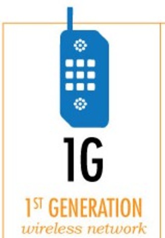 1G Redes Analogas