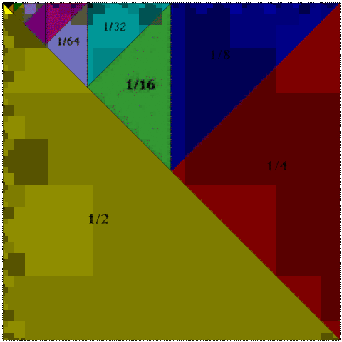 Infinite Series Review