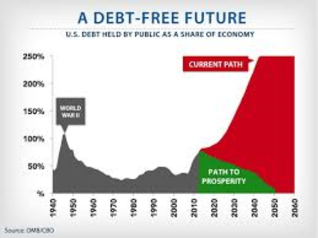 Bill to balance the federal budget passed by Congress