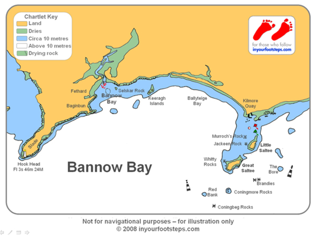 Invasion of the Normans