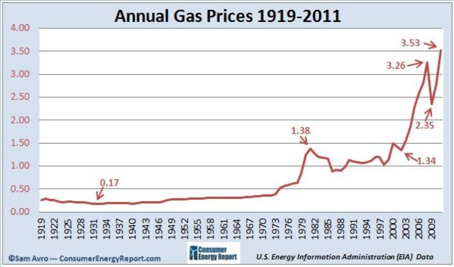 I share with you my explanation for the need for oil in Iran.