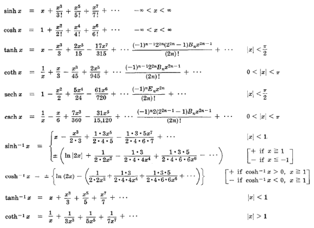 Taylor and Power Series Review