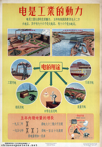 China's first Five Year Plan is put into place.