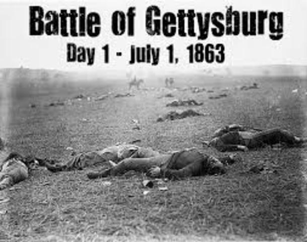 (CIVILWAR)The Battle of Gettysburg