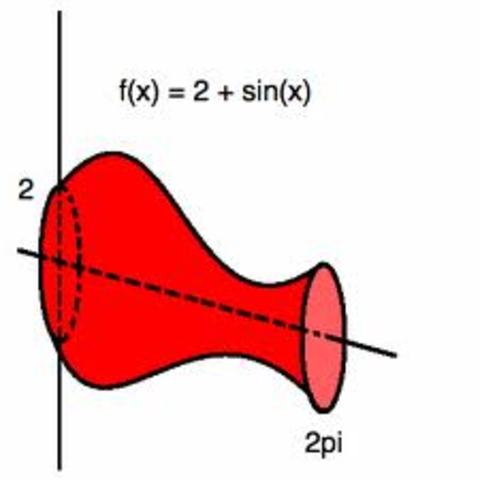 Integration Applications