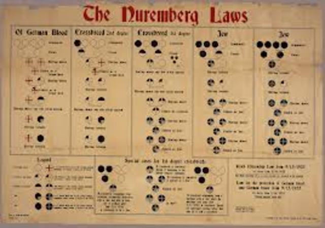 Nuremberg Laws
