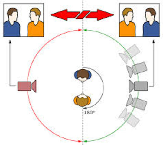 Modelo comunicacional de  Chafee y Bergan