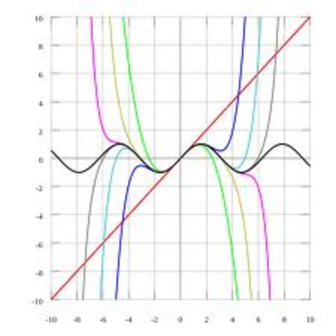 Taylor Polynomials, Series, and Remainders
