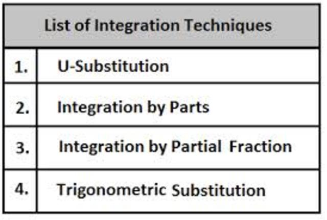 Advanced Integration Techniques