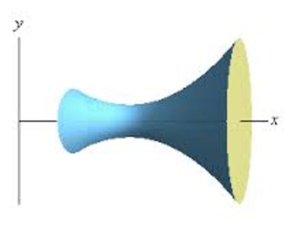 Integration Applications