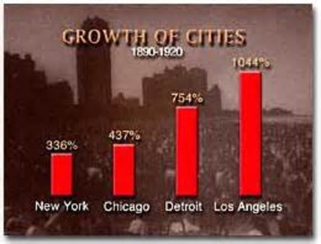 Growth of the Cities