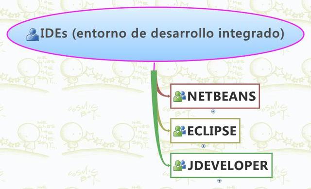 Entorno de desarrollo integrado