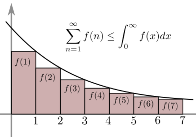Series and Sequences