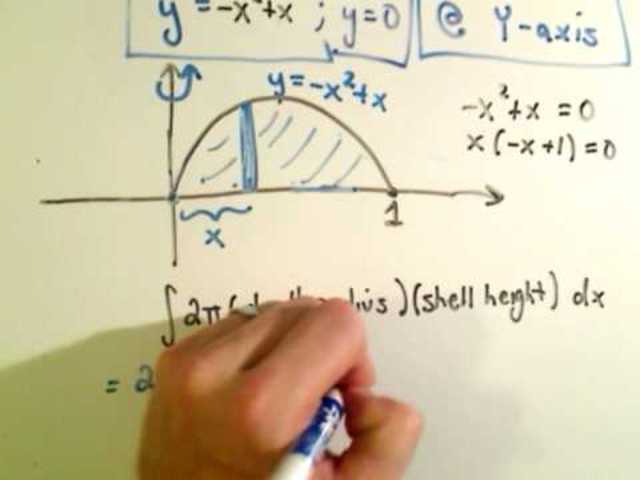 AP Free Response Problems