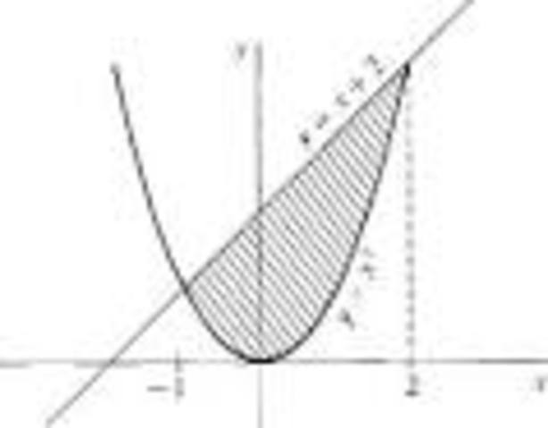 Area of bounded region