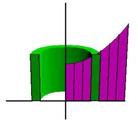 Integration Applications