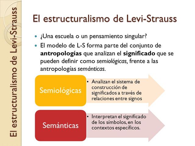 Teoria Antropologica de Levi-Strauss