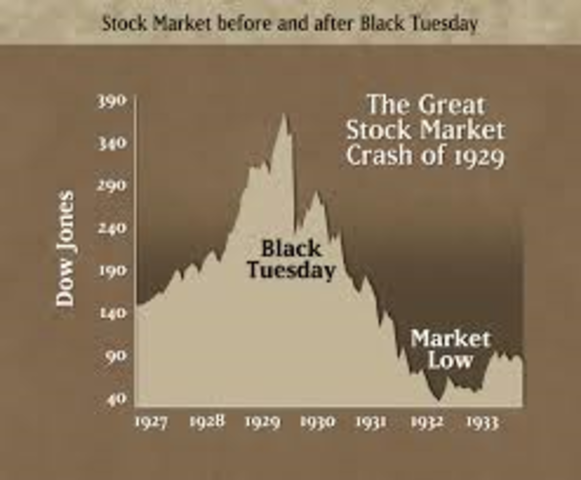 Stock Market Crash