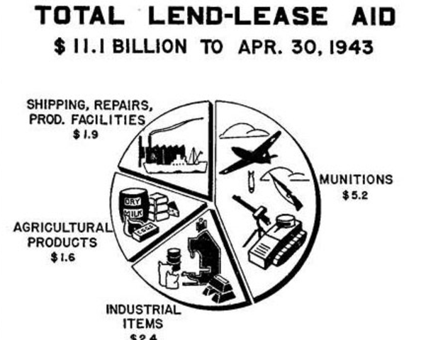 Lend-Lease