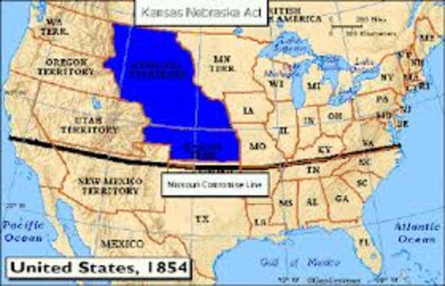 The Kansas Nebraska Act