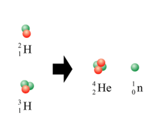 Reaction Behind the Bomb