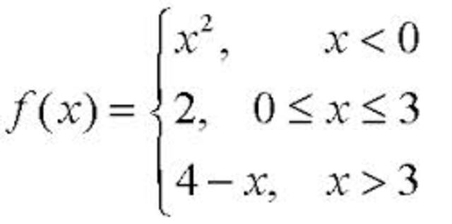Linear Relations and Functions Test