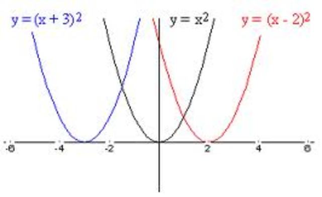 The Nature of Graphs