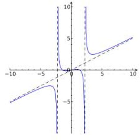 Polynomial and Rational Functions