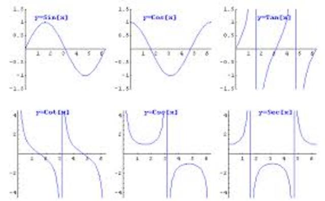 Trigonometric Functions