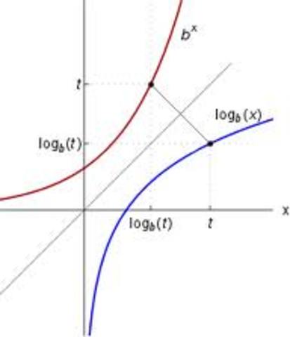 Exponential and Logarithmic Functions