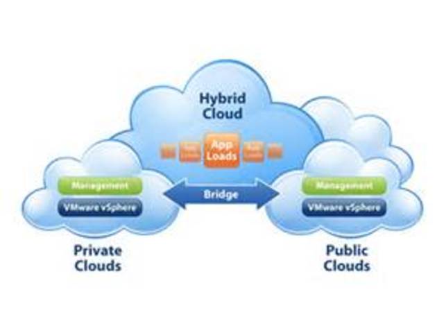 Cloud computing