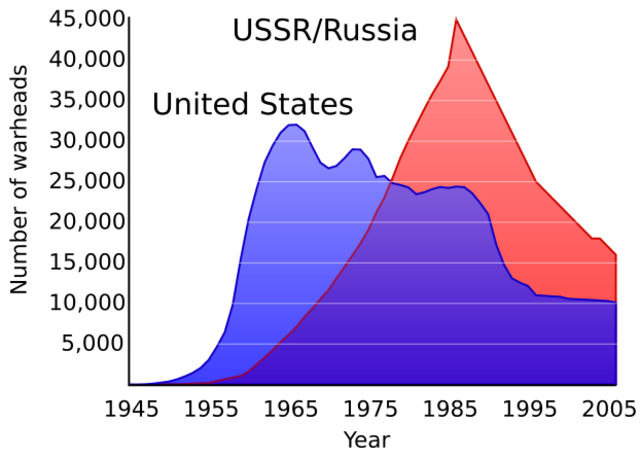 USSR HYdrogen Bomb
