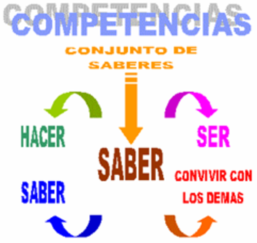 Desarrollo de Competencias