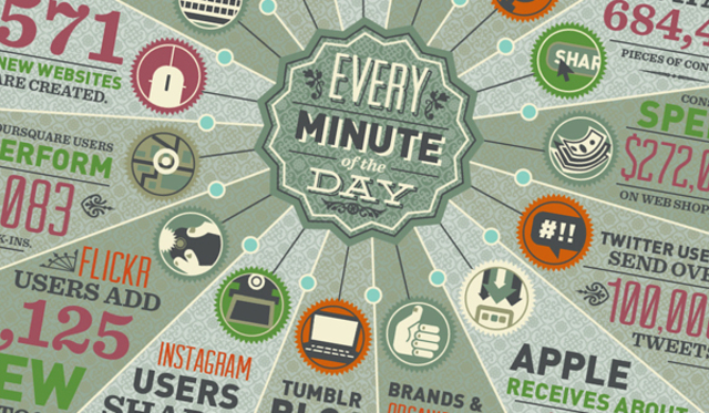 How much information confirma...