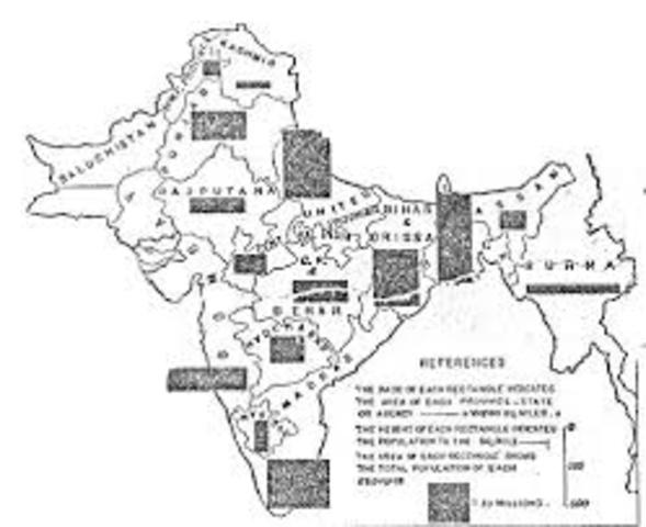 Dividing of Province