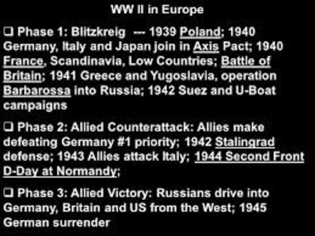 Vietnam War; Japan Joins Axis