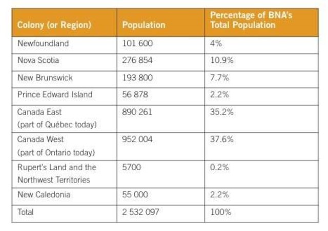Population Census is Conducted