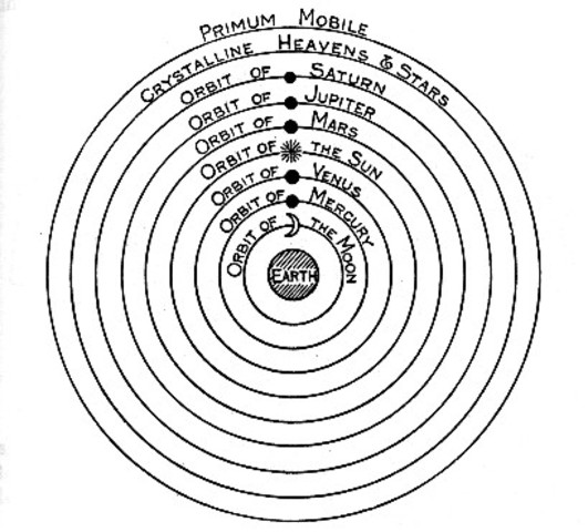 Geocentrisk verdensbillede
