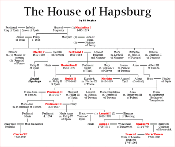 The office of Holy Roman emperor becomes a hereditary title within the Habsburg dynasty.