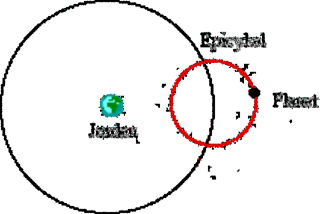 Epicykelmodellen, år 150.