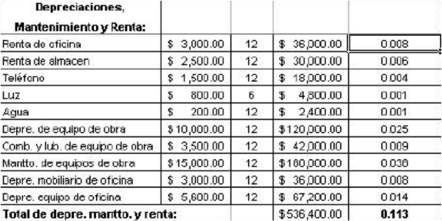 nace la logística, analisis de costos.